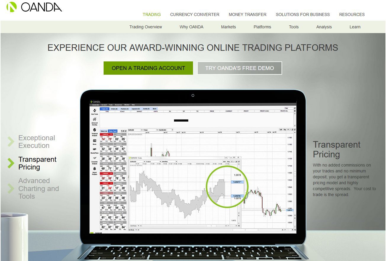 Futures trading simulator for mac